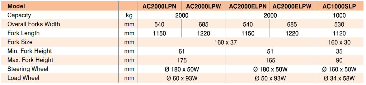 AC Pump Low Profile Hand Pallet Truck Specifications
