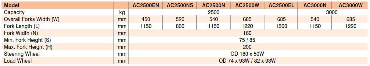 AC Pump Hand Pallet Truck Specifications