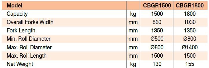 Roll Pallet Truck Specifications