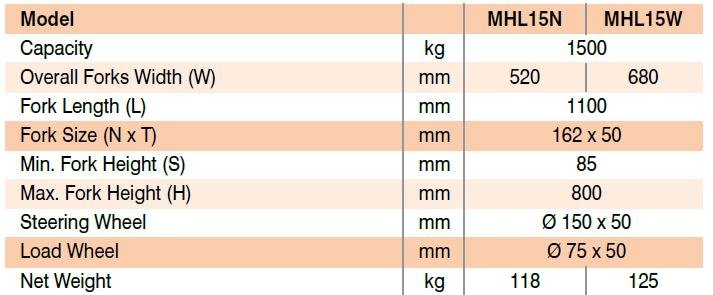 Pallet High Lifters Specifications